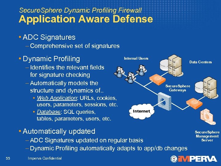 Secure. Sphere Dynamic Profiling Firewall Application Aware Defense • ADC Signatures – Comprehensive set