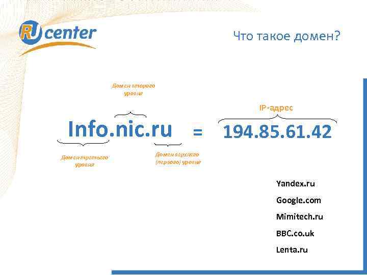 Что такое домен? Домен второго уровня IP-адрес Info. nic. ru = 194. 85. 61.