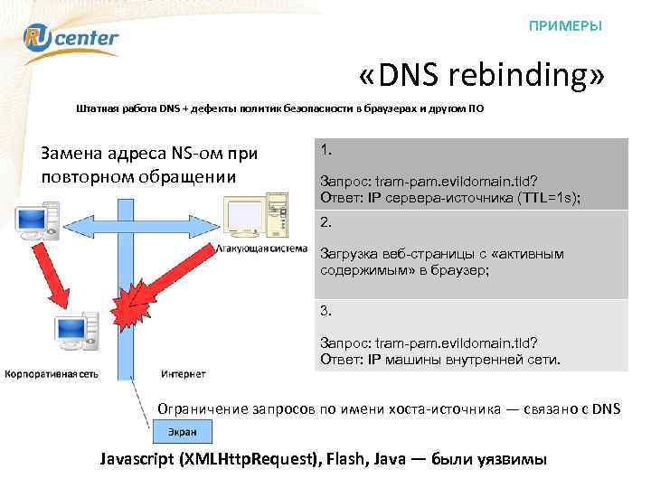 ПРИМЕРЫ «DNS rebinding» Штатная работа DNS + дефекты политик безопасности в браузерах и другом