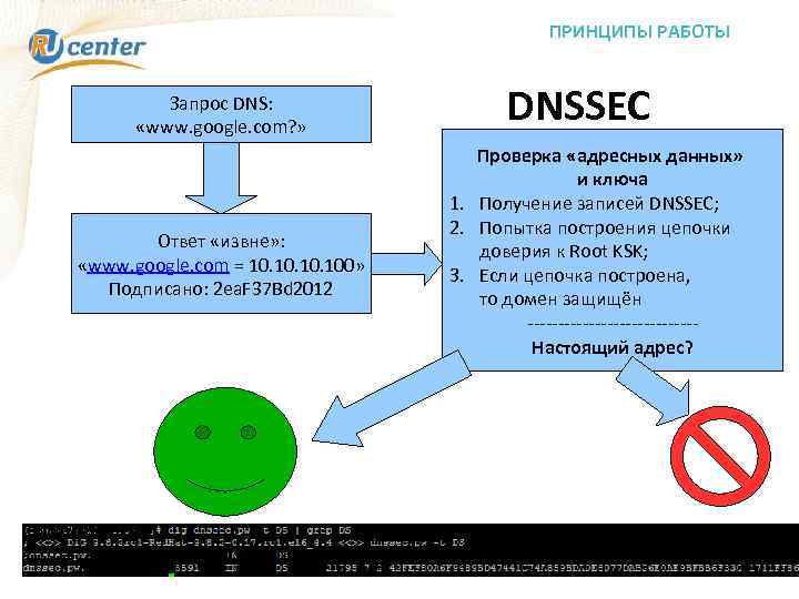 ПРИНЦИПЫ РАБОТЫ Запрос DNS: «www. google. com? » Ответ «извне» : «www. google. com
