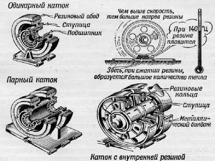 Гипоидное зацепление шестерен