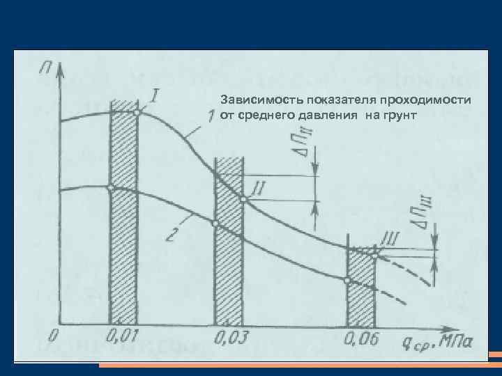 Зависимость показателя проходимости от среднего давления на грунт 