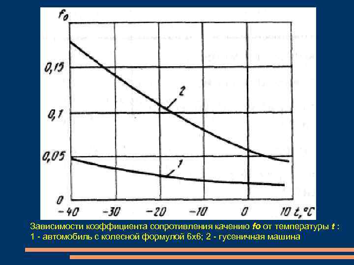 Зависимость работы от температуры. Коэффициент сопротивления качению колесной машины. Коэффициент сопротивления движению гусеничной машины. Зависимость коэффициента сопротивления качению от скорости.