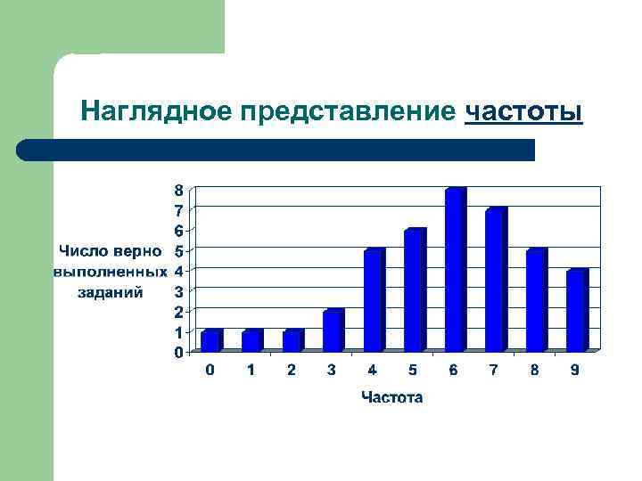 Презентация статистика дизайн информации