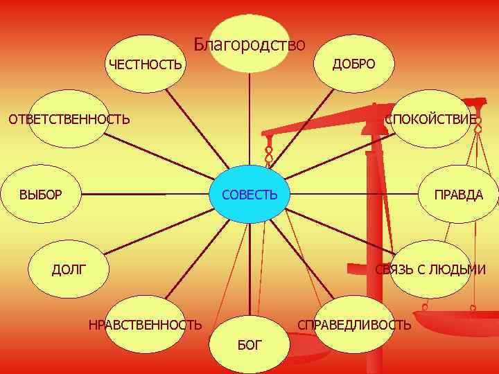 Картинка честность и справедливость