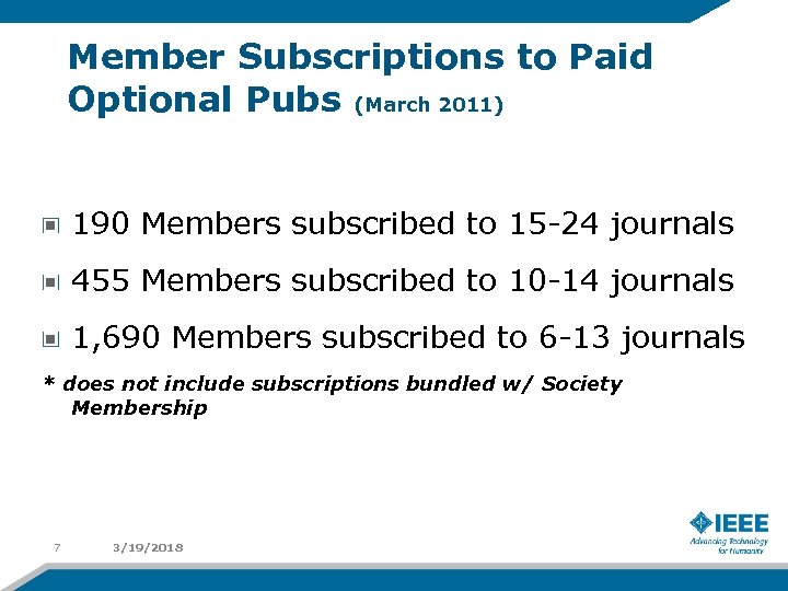 Member Subscriptions to Paid Optional Pubs (March 2011) 190 Members subscribed to 15 -24