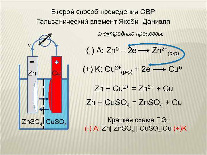 Второй способ проведения ОВР Гальванический элемент Якоби- Даниэля электродные процессы: e _ Zn (-)