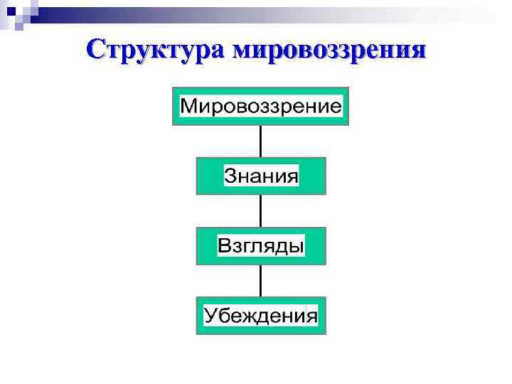 Структура мировоззрения 