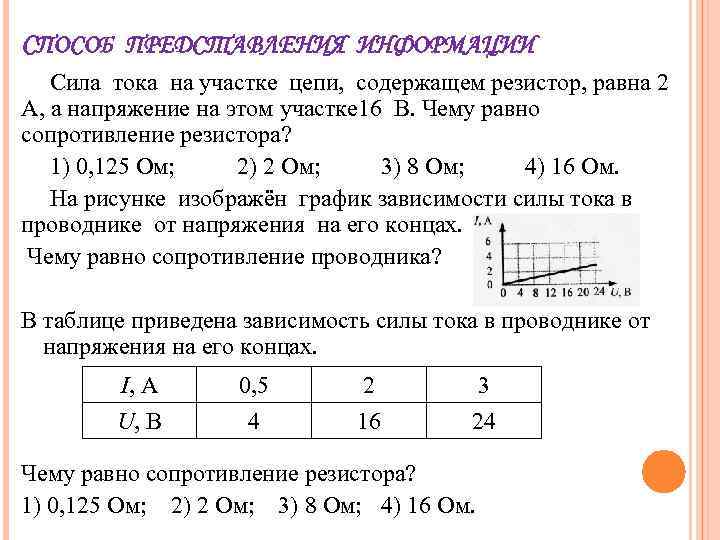 СПОСОБ ПРЕДСТАВЛЕНИЯ ИНФОРМАЦИИ Сила тока на участке цепи, содержащем резистор, равна 2 А, а