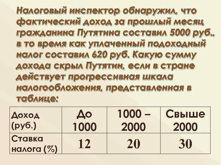 Налог на доходы 13 от заработной платы