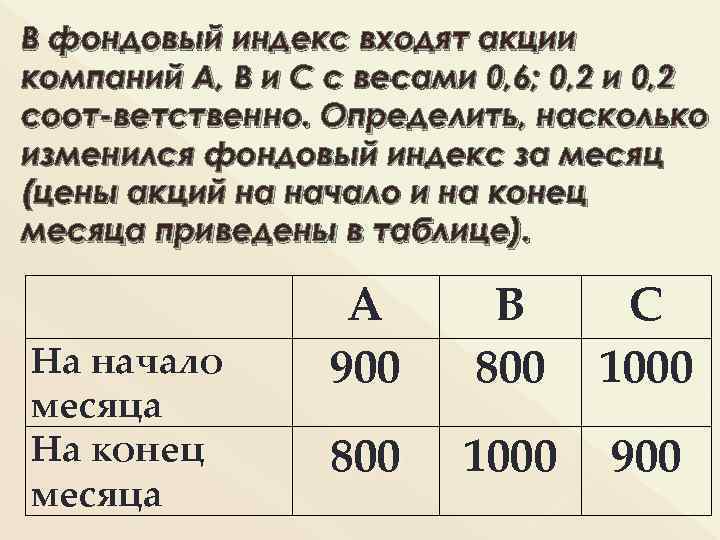 В фондовый индекс входят акции компаний А, В и С с весами 0, 6;
