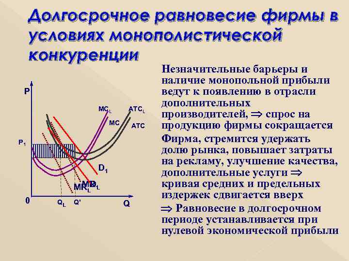 Долгосрочное равновесие фирмы в условиях монополистической конкуренции Р MCL ATCL MC ATC P 1