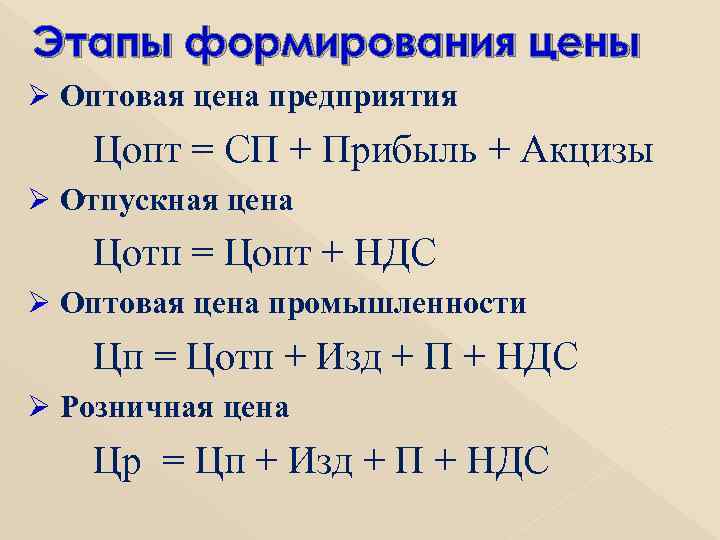 Этапы формирования цены Ø Оптовая цена предприятия Цопт = СП + Прибыль + Акцизы