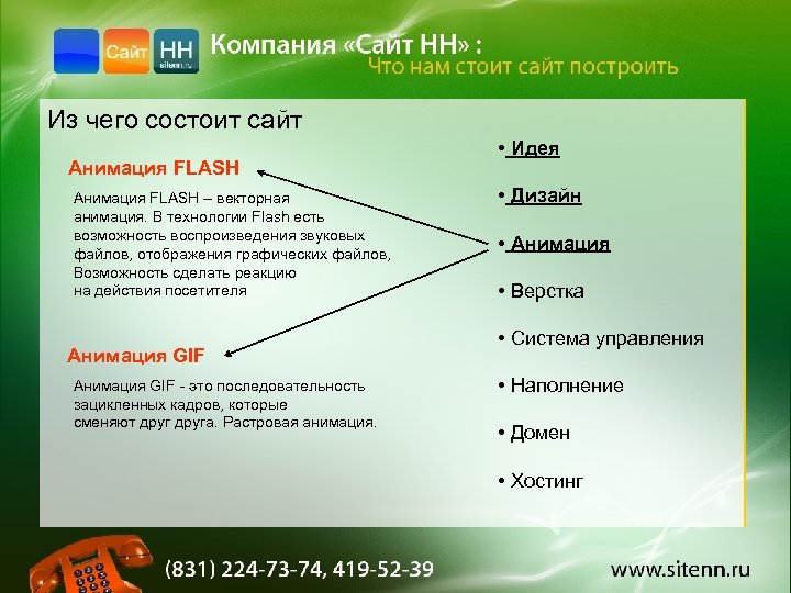 Из чего состоит сайт Анимация FLASH – векторная анимация. В технологии Flash есть возможность