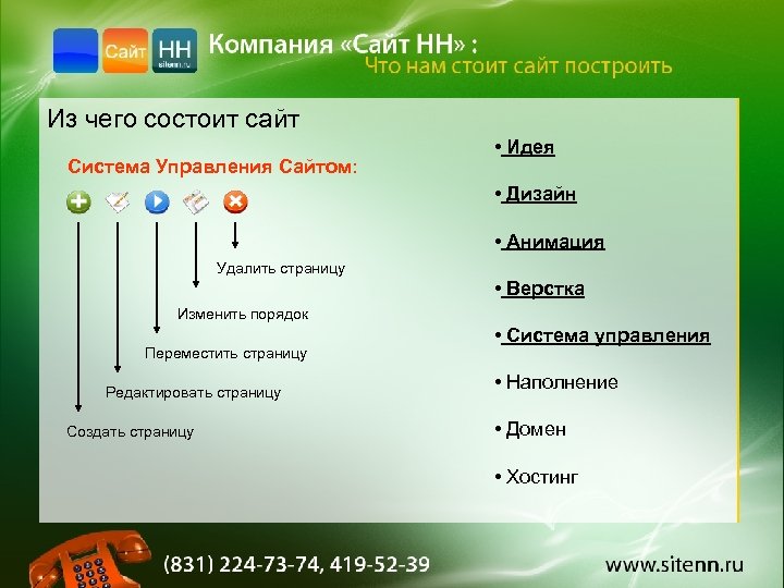 Из чего состоит сайт Система Управления Сайтом: • Идея • Дизайн • Анимация Удалить