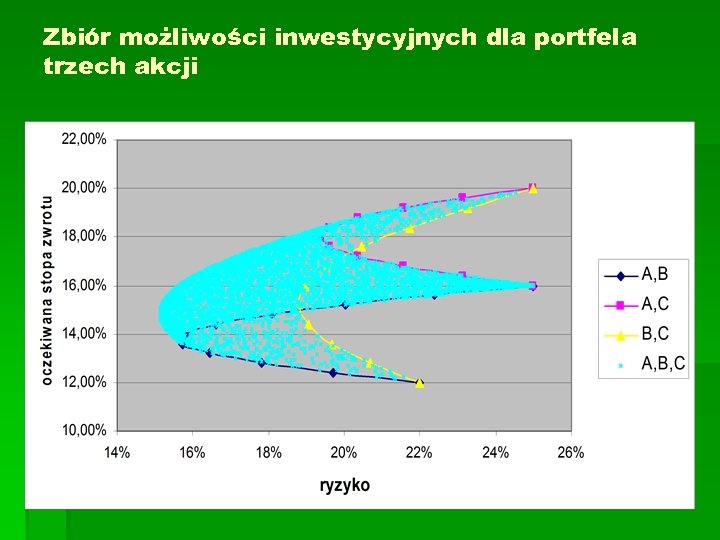 Zbiór możliwości inwestycyjnych dla portfela trzech akcji 