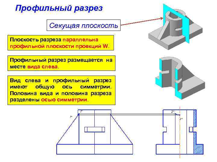 Разрез секущая плоскость