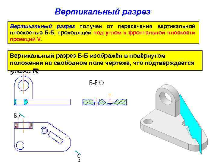 Разрезы полученные. Вертикальный разрез. Вертикальный разрез на чертеже. Разрез под углом. Вертикальный разрез разрез.