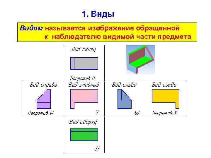 Изображение видимой части предмета