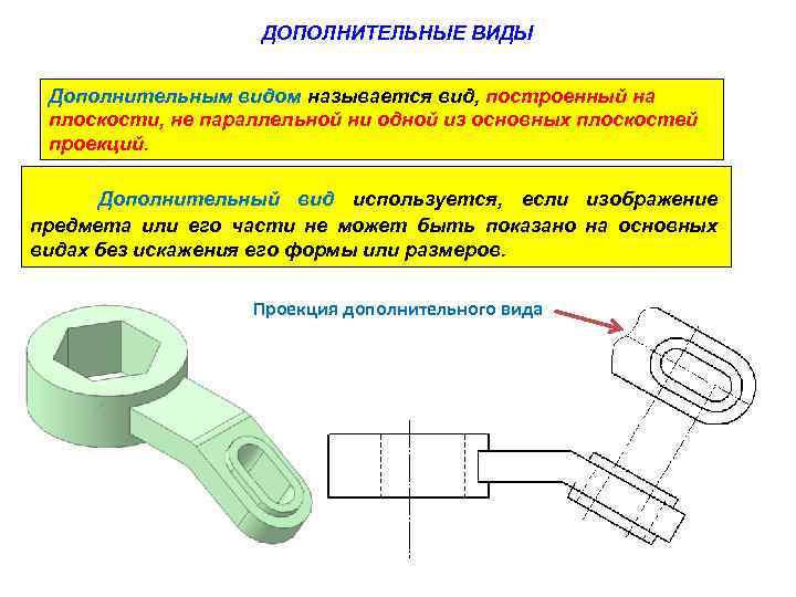 Виды вспомогательных. Дополнительный вид. Что называется дополнительным видом?. Дополнительный вид применяется для. Дополнительный вид предмета дополнительный вид.