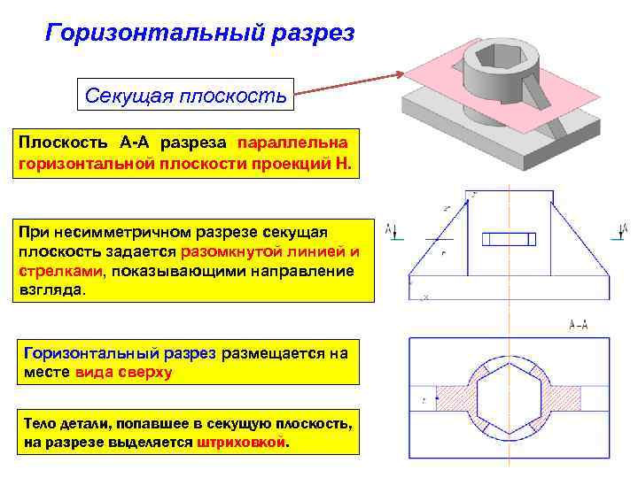 При выполнении плана этажа положение мнимой горизонтальной секущей плоскости разреза принимают