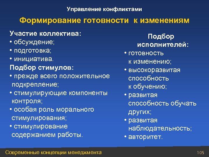 Управление конфликтами Формирование готовности к изменениям Участие коллектива: • обсуждение; • подготовка; • инициатива.