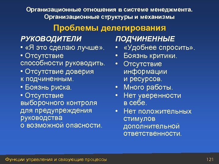Организационные отношения в системе менеджмента. Организационные структуры и механизмы Проблемы делегирования РУКОВОДИТЕЛИ • «Я