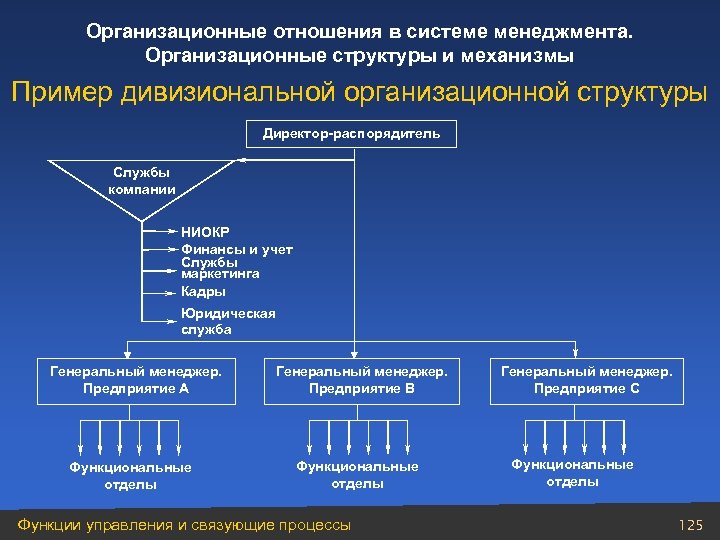 Руководитель проекта имеет наименьшие полномочия при следующей организационной структуре