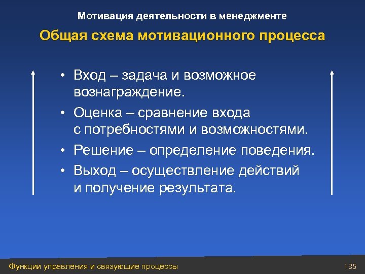 Мотивация деятельности в менеджменте Общая схема мотивационного процесса • Вход – задача и возможное