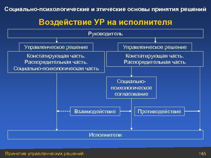 Схемы принятия управленческих решений на предприятии