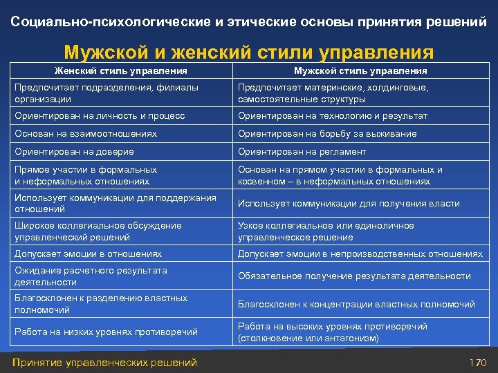 Управленческие решения в государственном управлении презентация