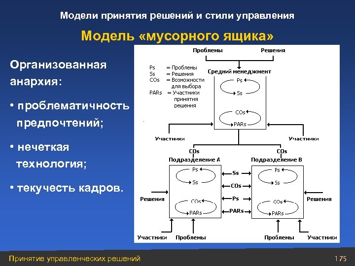 Модели принятия. Модель мусорного ящика принятия решений. Модель мусорной корзины Дж Марча. Моделирование принятия решений. Модели управленческих решений.