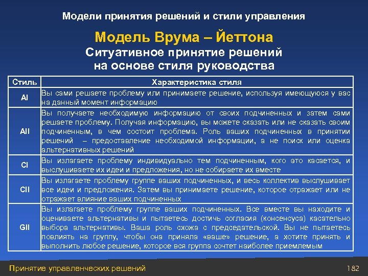 Модели принятия решений и стили управления Модель Врума – Йеттона Ситуативное принятие решений на