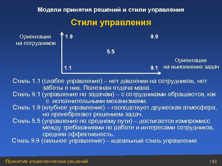 Модели принятия решений и стили управления Стили управления Ориентация на сотрудников 1. 9 9.