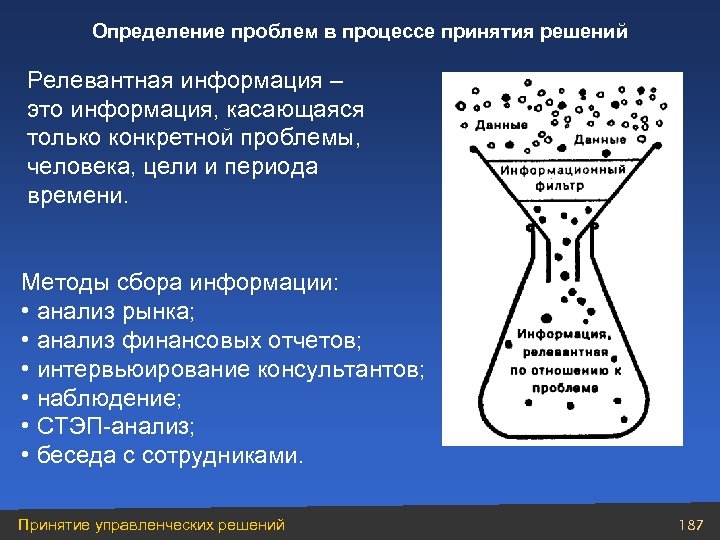 Определение проблем в процессе принятия решений Релевантная информация – это информация, касающаяся только конкретной