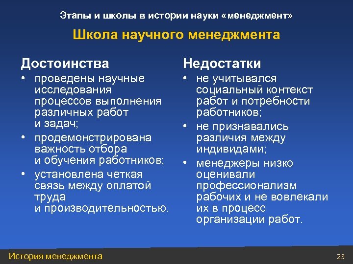 Этапы и школы в истории науки «менеджмент» Школа научного менеджмента Достоинства Недостатки • проведены