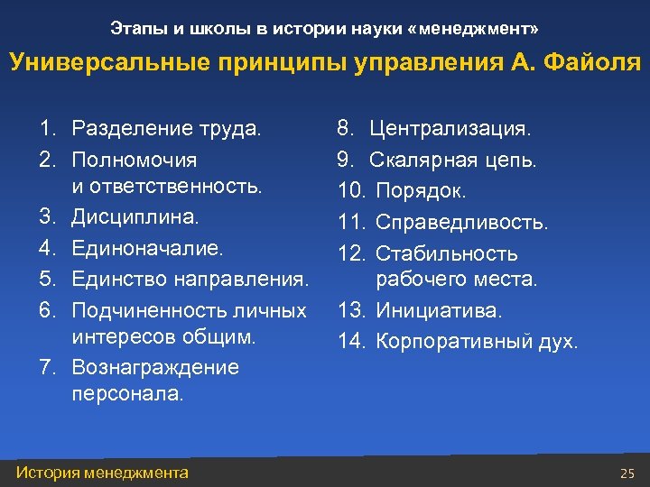 Этапы и школы в истории науки «менеджмент» Универсальные принципы управления А. Файоля 1. Разделение