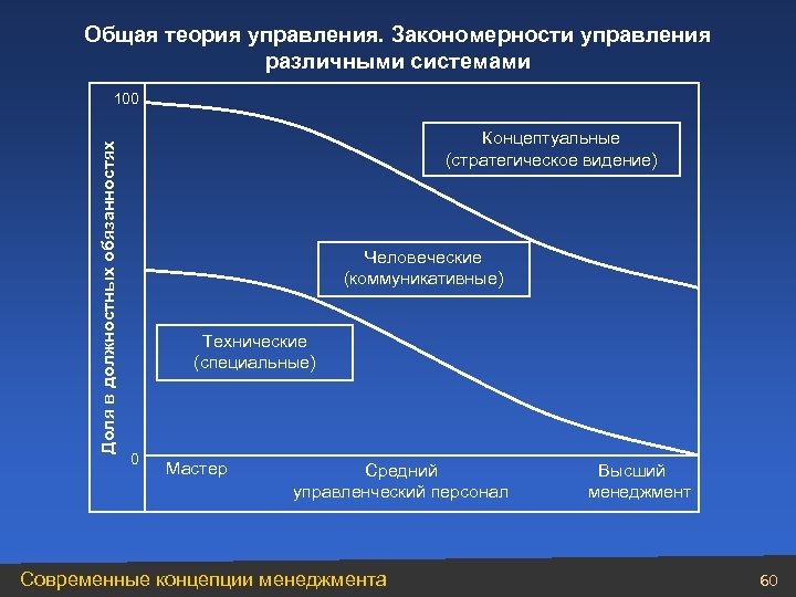 Управление различными системами. Теория управления. Закономерности системы менеджмента. Теории управления в менеджменте. Основы теории управления.