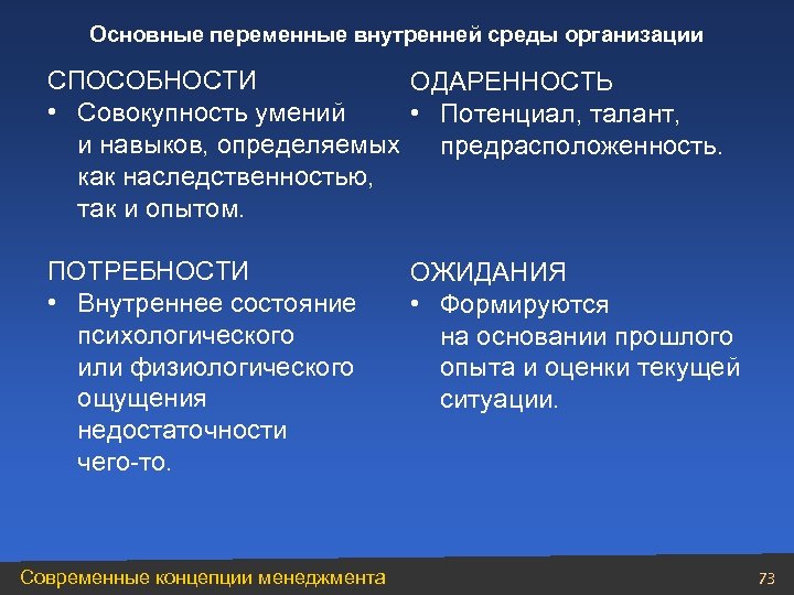 Основные переменные внутренней среды организации СПОСОБНОСТИ ОДАРЕННОСТЬ • Совокупность умений • Потенциал, талант, и