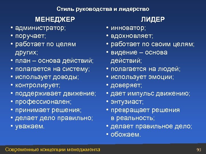 Стиль руководства и лидерство • • • МЕНЕДЖЕР администратор; поручает; работает по целям других;