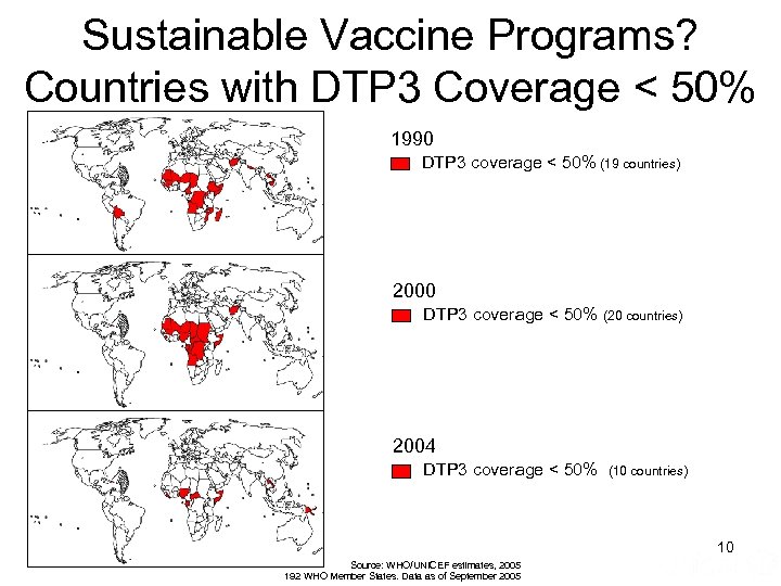 Sustainable Vaccine Programs? Countries with DTP 3 Coverage < 50% 1990 DTP 3 coverage