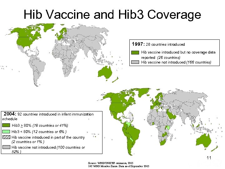Hib Vaccine and Hib 3 Coverage 1997: 26 countries introduced Hib vaccine introduced but