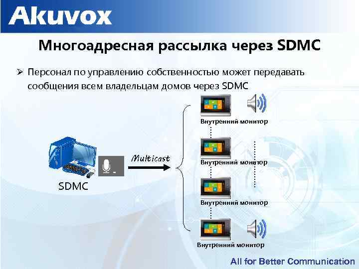 Многоадресная рассылка через SDMC Ø Персонал по управлению собственностью может передавать сообщения всем владельцам