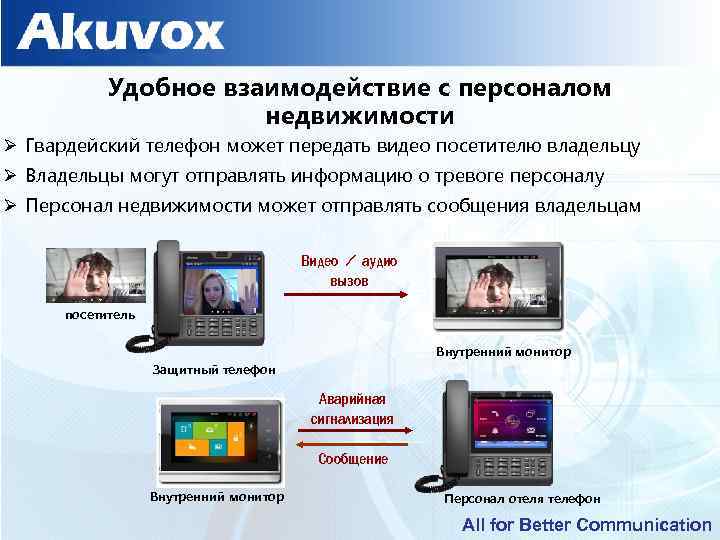 Удобное взаимодействие с персоналом недвижимости Ø Гвардейский телефон может передать видео посетителю владельцу Ø