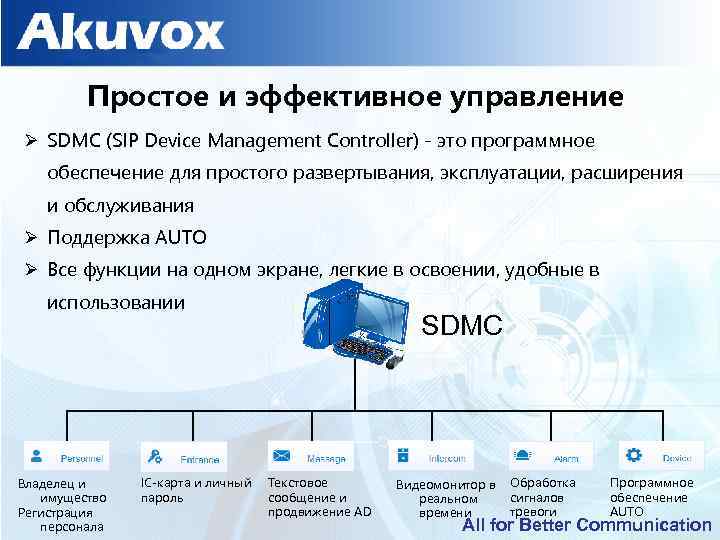 Простое и эффективное управление Ø SDMC (SIP Device Management Controller) - это программное обеспечение