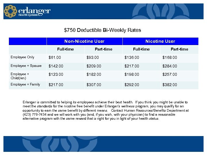 $750 Deductible Bi-Weekly Rates Non-Nicotine User Full-time Part-time Employee Only $61. 00 $93. 00