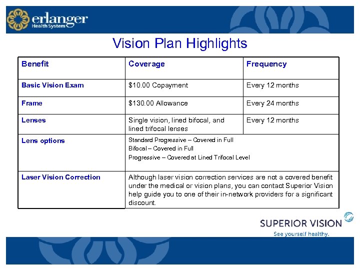 Vision Plan Highlights Benefit Coverage Frequency Basic Vision Exam $10. 00 Copayment Every 12