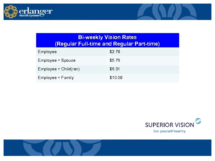 Bi-weekly Vision Rates (Regular Full-time and Regular Part-time) Employee $2. 78 Employee + Spouse