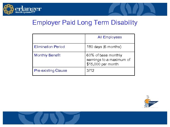 Employer Paid Long Term Disability All Employees Elimination Period 180 days (6 months) Monthly