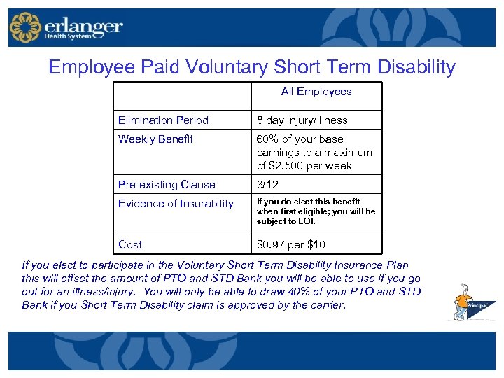 Employee Paid Voluntary Short Term Disability All Employees Elimination Period 8 day injury/illness Weekly